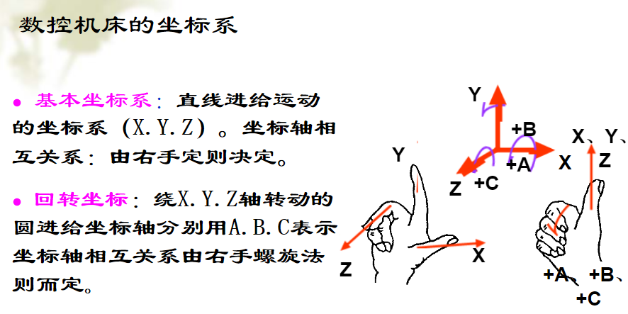 五軸加工中心常用的幾種對(duì)刀方法