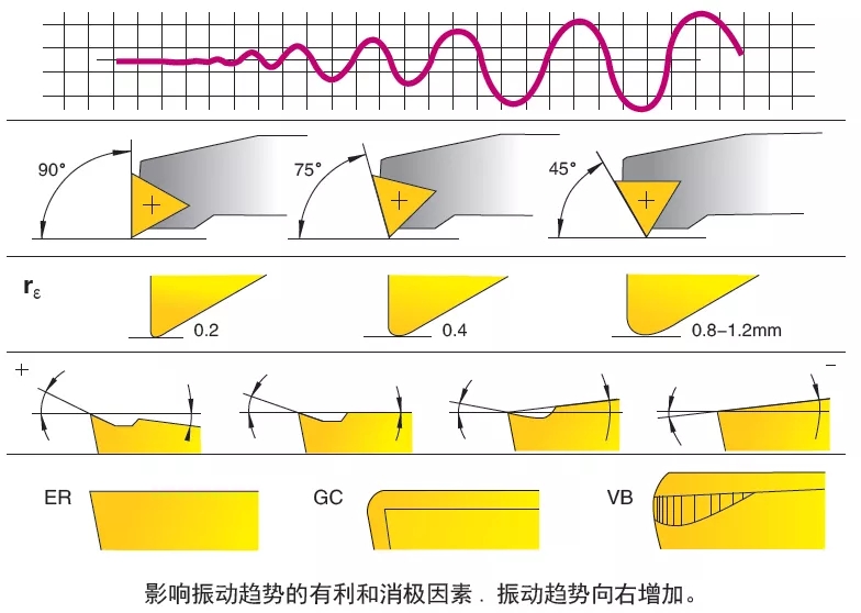 提高內(nèi)孔加工精度的方法和注意事項