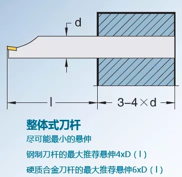 提高內(nèi)孔加工精度的方法和注意事項
