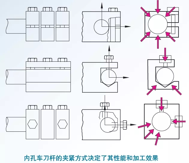 提高內(nèi)孔加工精度的方法和注意事項