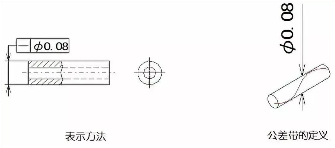 直線度、平面度、圓度、圓柱度是什么