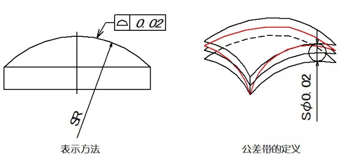直線度、平面度、圓度、圓柱度是什么