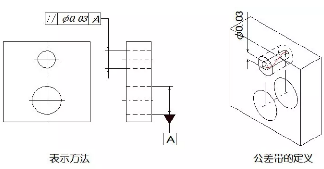 直線度、平面度、圓度、圓柱度是什么