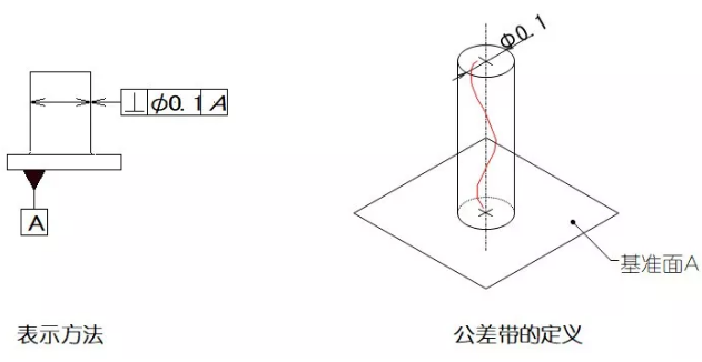 直線度、平面度、圓度、圓柱度是什么