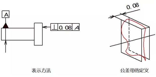 直線度、平面度、圓度、圓柱度是什么