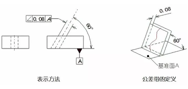 直線度、平面度、圓度、圓柱度是什么