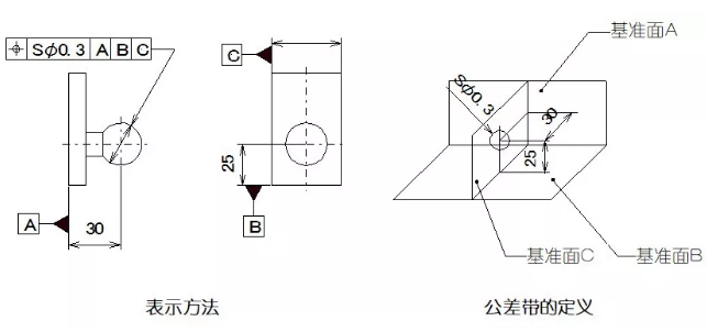 直線度、平面度、圓度、圓柱度是什么