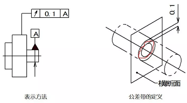 直線度、平面度、圓度、圓柱度是什么