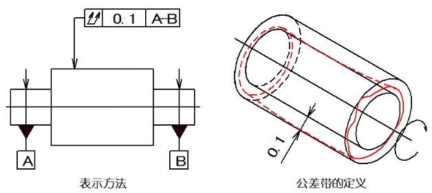 直線度、平面度、圓度、圓柱度是什么