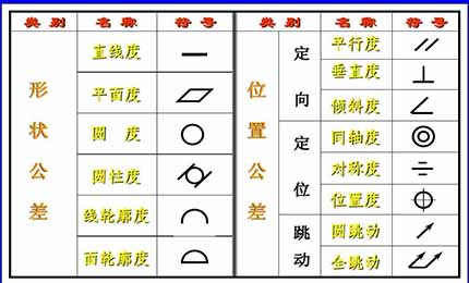 直線度、平面度、圓度、圓柱度這些你都了解清楚了嗎？
