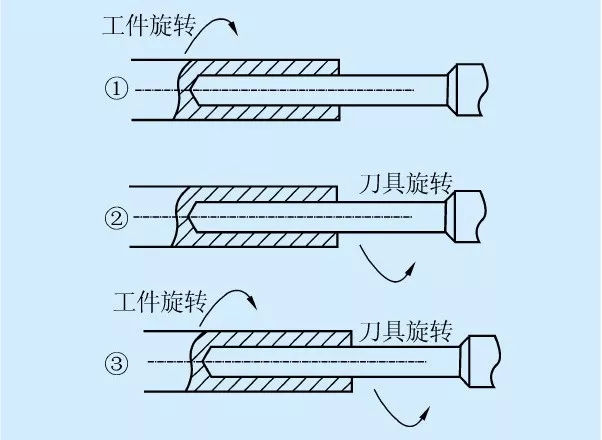 槍鉆在深孔加工中如何裝夾固定、找正