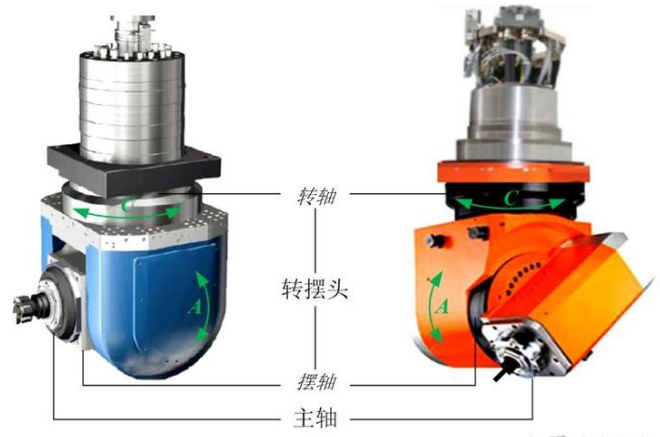 五軸機(jī)床角度頭傳動結(jié)構(gòu)有哪些