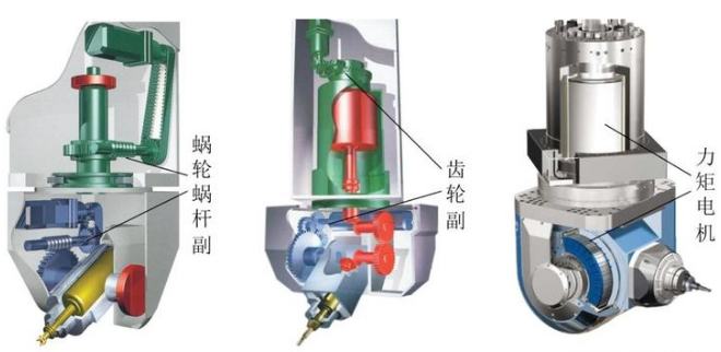 五軸機(jī)床角度頭傳動結(jié)構(gòu)有哪些