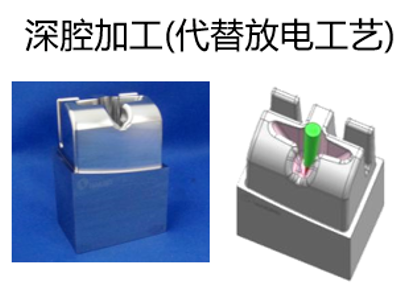 為什么高質(zhì)量加工都要使用五軸機床？