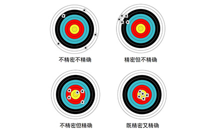 溫度對機床的精度有哪些影響？