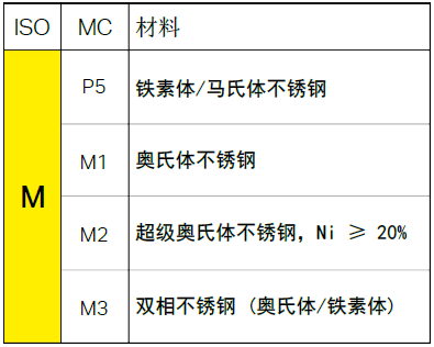 不同的金屬材料，加工時有什么不同？