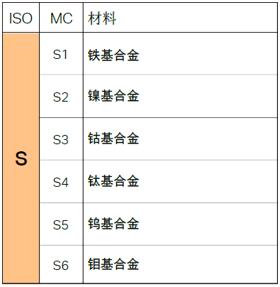 不同的金屬材料，加工時有什么不同？