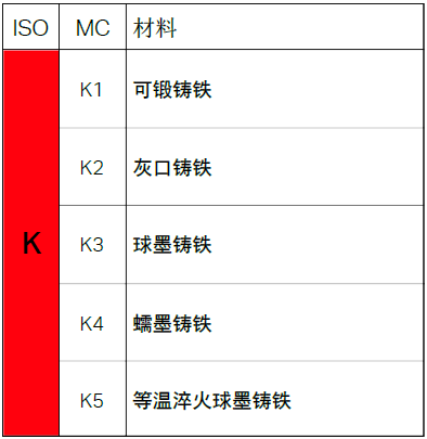 不同的金屬材料，加工時有什么不同？