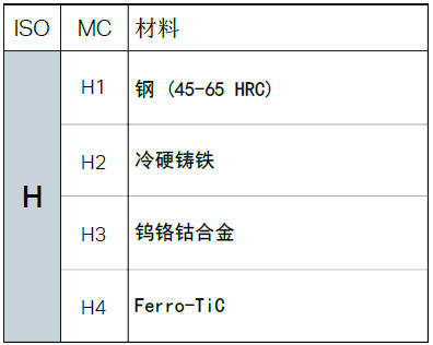 不同的金屬材料，加工時有什么不同？