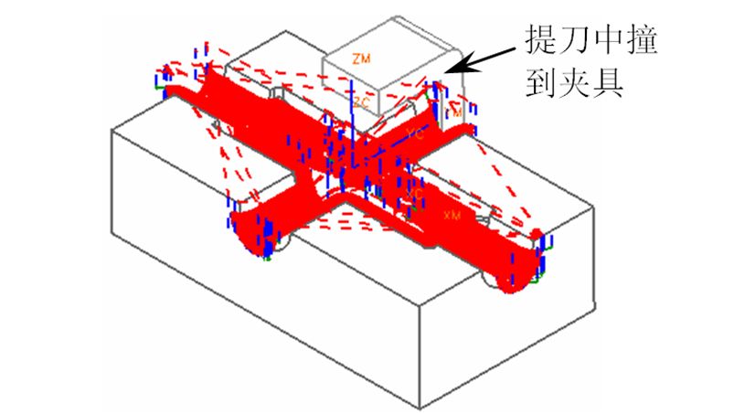 數(shù)控加工時(shí)彈刀、撞刀、過切如何控制好？