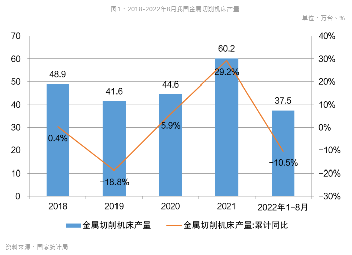 新能源汽車風口到來，引領(lǐng)數(shù)控機床行業(yè)新布局