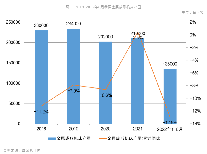 新能源汽車風口到來，引領(lǐng)數(shù)控機床行業(yè)新布局
