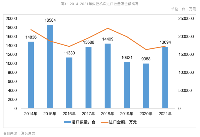 新能源汽車風口到來，引領(lǐng)數(shù)控機床行業(yè)新布局