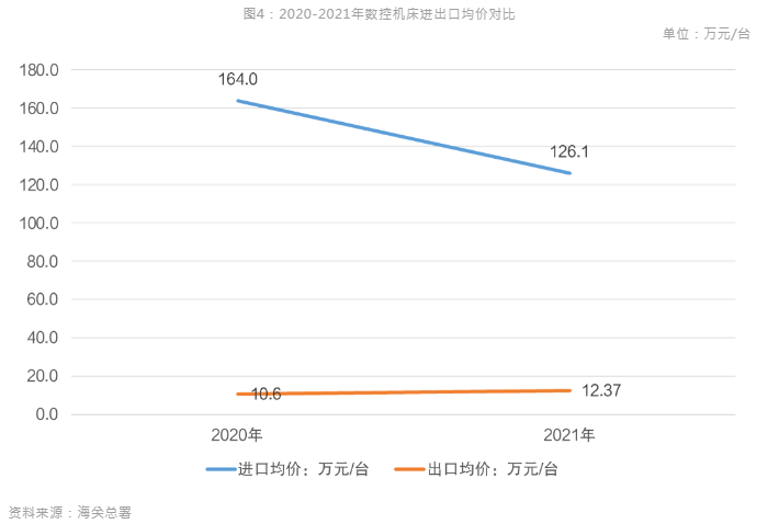 新能源汽車風口到來，引領(lǐng)數(shù)控機床行業(yè)新布局