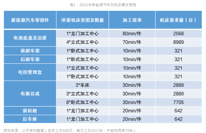 新能源汽車風口到來，引領(lǐng)數(shù)控機床行業(yè)新布局